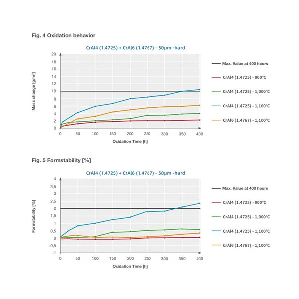 Precision 0cr13al4 Fecral Alloy Coil Precision 0cr13al4 Fecral Alloy Coil